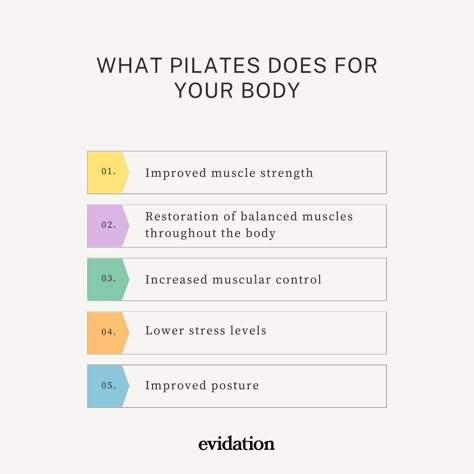 Lemon8 Ideas, Pilates Design, Pilates Instagram, Pilates Results, Benefits Of Pilates, Pilates Motivation, Pilates Quotes, Pilates Benefits, Pilates Classes