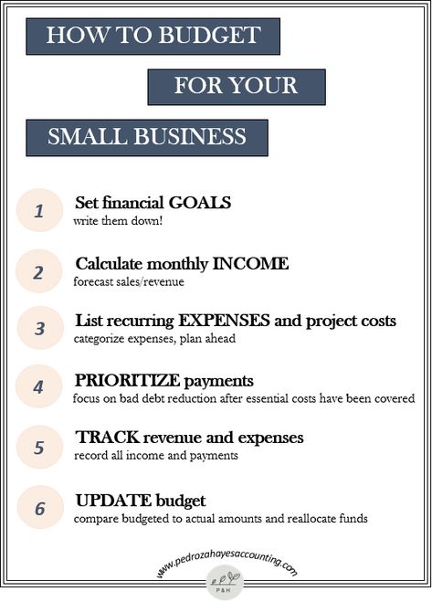 Business Budget Template, Small Business Finance, Bookkeeping Business, Startup Business Plan, Small Business Accounting, Business Checklist, Small Business Organization, Business Basics, Small Business Plan