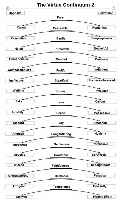 7 Virtues, The 7 Virtues, 9 Virtues, List Of Virtues, The Seven Heavenly Virtues, Medical Mission Trip, Christian Virtues, Logic And Critical Thinking, Medical Missions