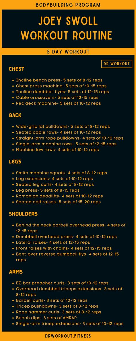 Joey Swoll’s Workout Routine Joey Swoll, Workout Schedule For Men, Dr Workout, Strength Workout Plan, Workout Charts, Split Workout Routine, Weight Training Schedule, 5 Day Workouts, Bodybuilding Routines