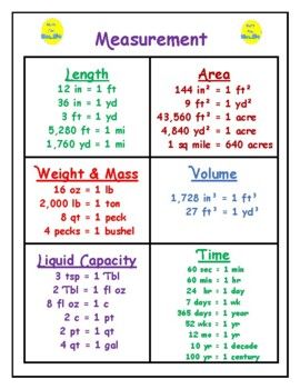 This mini-poster contains customary measure equivalent measurements for length (in, ft, yd), weight (oz, lb, tons), liquid (tsp, oz, cups, pints), area (sq ft, acres), volume (cubic ft, cubic yds) and time (sec, min, hr, weeks, months, decades).  It is prepared on white background for easy of copying.   Can be used for bulletin board, handout, math centers.By Math Fan Math College, Math Charts, Learning Mathematics, Math Anchor Charts, Math Measurement, Math Tutorials, Math Vocabulary, Maths Solutions, Math Poster