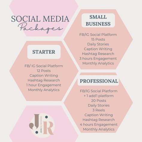 Here is just a snapshot of what a social media package looks like per month! Each one can be customized to fit your unique needs so call or message me today! 📲 706.988.0070 📧 Jtarver@jennontherocks.com @jennontherocks_social #smallbusinesssocialmedia #smallbizsocialmediatips #smallbizsocials #digitalmarketing #smallbiz #socialmediamanager #smallbizsocialmediasupport #socialmediamarketing #winderga #reelsinstagram #socialmediaforbusiness #bufordga #reelsfbpage #reelsstrategy Social Media Packages, Marketing On Instagram, Small Business Social Media, On The Rocks, Virtual Assistant, Social Media Tips, Social Media Manager, Message Me, The Rock