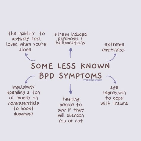 bpd is a complex and multifaceted mental health condition that manifests differently in each person. While there are common symptoms used to diagnose BPD, the specific experiences and intensity of these symptoms can vary widely in everyone! these are just some less common bpd symptoms that need to be talked about ❤️ @itsrainingbpd || 🔖 #bpdawareness #bpdrecovery #bpdsupport #borderline #bpdadvocate #borderlinepersonalitydisorder #borderlinepersonality #advocacy #bpdadvocacy#borderlineperson... Bpdcore Aesthetic, Dependent Personality, Back From The Borderline, Signs Of Bpd, Dating Someone With Bpd, Quiet Bpd Quotes Relationships, Symptoms Of Bpd, Bpd Disorder, Bpd Symptoms