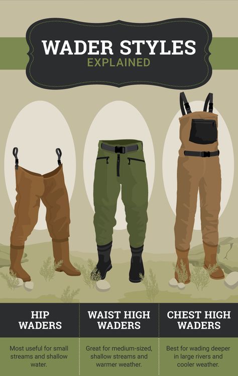 Wader Styles - A Guide to Choosing the Right Fishing Waders Fisherman Clothes, Nft Ideas, Fishing Outfit, Fishing Clothes, Rc Vehicles, Fishing Waders, Fly Fishing Tips, Fishing Stuff, Bass Fishing Tips