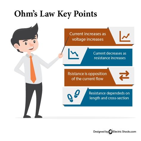 State and Explain Ohm’s Law Formula: Voltage, Current and Resistance Learn Physics, Basic Physics, Ohms Law, Transmission Line, Study Methods, Materials Engineering, Electrical Engineering, Calculator, Brain