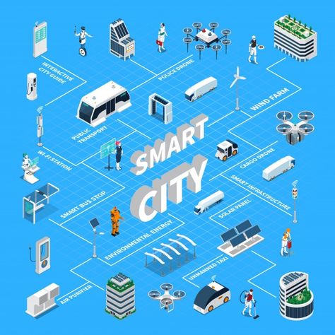 Smart city isometric flowchart with sola... | Free Vector #Freepik #freevector #technology #city #building #farm Kota Masa Depan, City Isometric, Smart Building, Eco City, City Farm, Sustainable City, Isometric Design, Isometric Illustration, Cloud Infrastructure