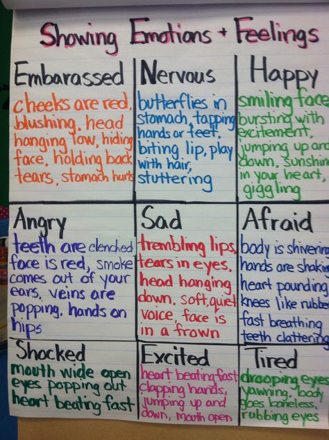 Show ..don't tell ..feelings and emotions.   Writing Workshop Writing Feelings Down, Don't Show Your Emotions, Show Not Tell Emotions, Show Don't Tell Emotions, Character Feelings Anchor Chart, Show Don’t Tell, How To Show Emotions In Writing, Show Not Tell Writing Examples, Show Not Tell Writing