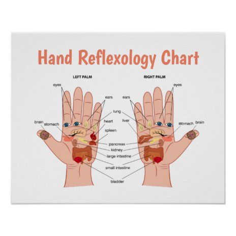 Emoji Posters & Prints | Zazzle Ear Reflexology, Reflexology Foot Chart, Foot Reflexology Massage, Hand Reflexology, Reflexology Chart, Reflexology Massage, Foot Reflexology, Healing Touch, Acupressure Points