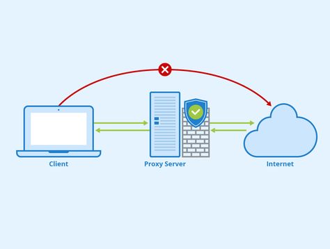 Proxy Web Scraping, Cache Memory, Net Neutrality, Proxy Server, Aadhar Card, Virtual Private Network, Internet Speed, Communication System, Social Networking Sites