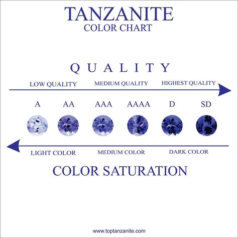 Guide for selecting the best Tanzanite. If you need assistance selecting the… Gemstones Chart, Ruby Red Color, Birthday Stone, Ceylon Sri Lanka, Jewelry Knowledge, Tanzanite Jewelry, Jewelry Education, Tanzanite Stone, Paraiba Tourmaline