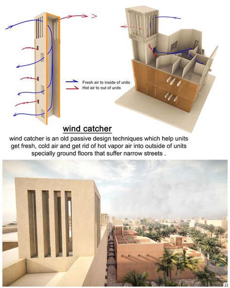 Castle Of Blues | Landscape Design Project Wind Catcher Architecture, Persian House, Wind Tower, Passive House Design, Eco House Design, Under An Umbrella, Wind Catcher, Passive Design, Architecture Concept Diagram