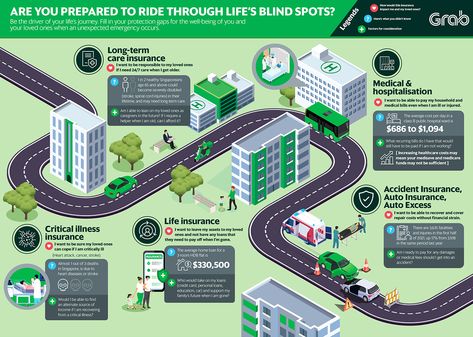 An infographic for Grab drivers in highlighting essential coverage for drivers: long-term care, critical illness, life, medical/hospitalization, and accident insurance. This informative visual aids drivers in making informed decisions, ensuring they're fully protected for various scenarios on the road. #infographic #grab #grabinfographic #roadmap #insurance #essentials #visualaids #informative #accident #coverage Infographic Poster Ideas, Road Infographic, Roadmap Infographic, Map Infographic, Chinese Dragon Art, Long Term Care Insurance, Chinese New Year 2024, Chinese New Year Dragon, Accident Insurance