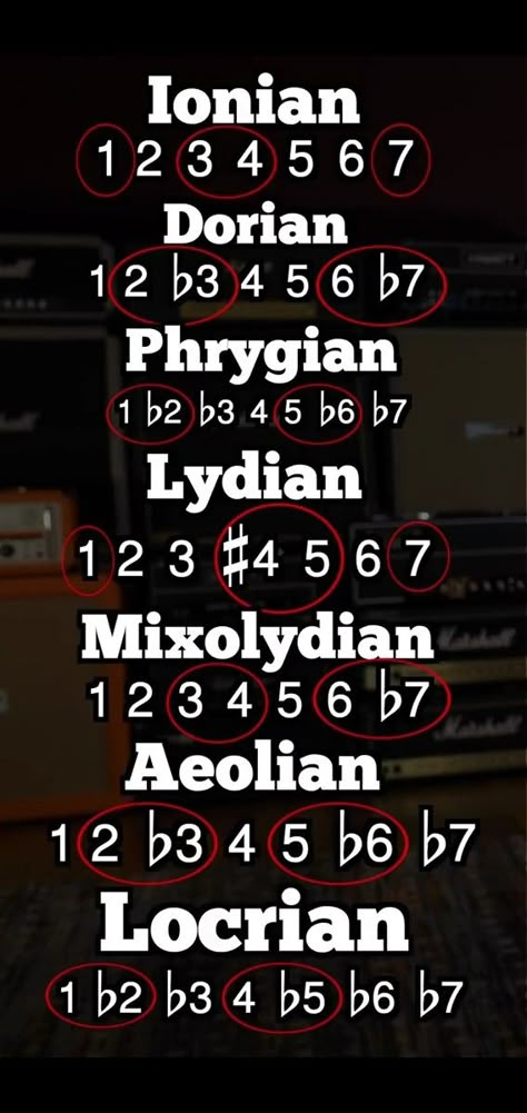 Musical Modes, Rick Beato, Guitar Music Theory, Singing Guitar, Music Modes, Teaching Music Theory, Music Basics, Music Theory Piano, Jazz Guitar Lessons