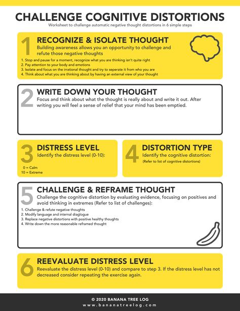 Negative Thoughts Worksheet, Thoughts Worksheet, Cognitive Distortions Worksheet, Automatic Negative Thoughts, Challenging Negative Thoughts, Counseling Worksheets, Cbt Therapy, Cognitive Therapy, Cognitive Behavior