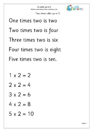 2 x table up to 5 Maths Worksheets, Times Tables, Math Worksheet, Year 2, The Two, To Learn, Word Search Puzzle, Two By Two