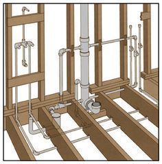 Bathroom Plumbing Rough In, Bathroom Plumbing Diagram, Toilet Plumbing, Plumbing Diagram, House Plumbing, Plumbing Problems, Plumbing Installation, Diy Plumbing, Casa Container