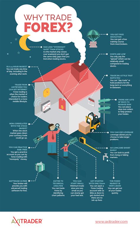 Why Trade Forex (Gifographic) on Behance Planning Excel, Bollinger Bands, Forex Trading Tips, Forex Training, Trade Finance, Forex System, Trading System, Trading Quotes, Forex Market