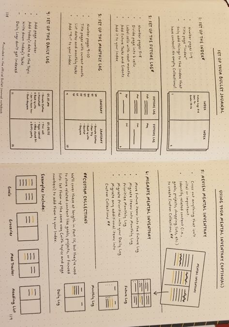 Bujo Inspiration Layout, Bullet Journal Project Management, B6 Journal, Journaling Basics, Journal Methods, Journal Sections, Notes Motivation, Bujo 2023, Highschool Life