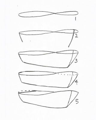 Drawing Images Pencil, Boat Drawing Simple, Trin For Trin Tegning, Easy Pencil Drawing, Watercolor Boat, Pencil Drawing Images, Boat Drawing, Pencil Drawings Easy, Soyut Sanat Tabloları