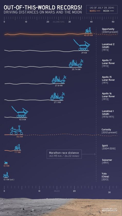 Opportunity Rover, Mars Colony, Mars Moons, Mars And Earth, Mars Exploration, Curiosity Rover, Nasa Mars, Mars Rover, Nasa Jpl