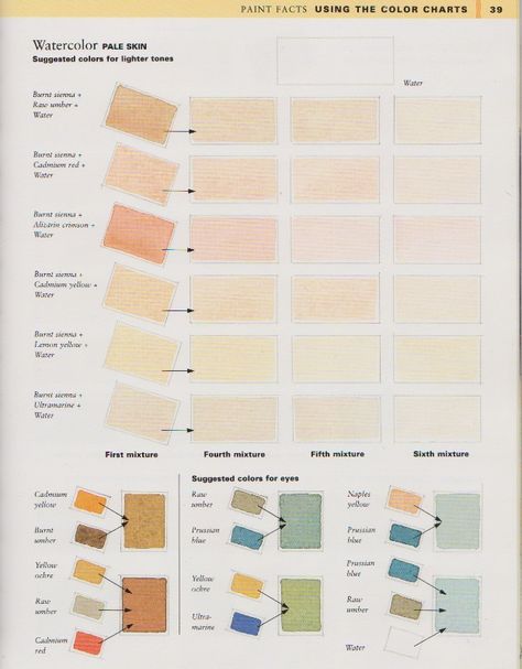 Pigment Colours for light skin tone. - Page 2 - WetCanvas Watercolor Skin Tones, Color Mixing Chart, Watercolor Mixing, Watercolor Tips, Pigment Coloring, Watercolor Palette, Watercolor Paints, Art Instructions, Watercolour Tutorials