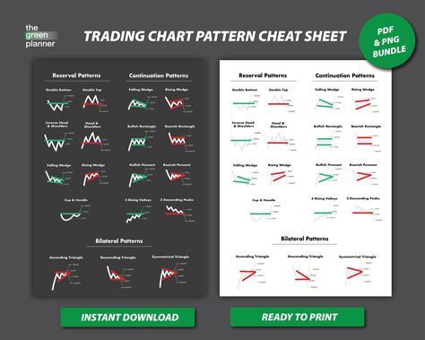 Chart Pattern Cheat Sheet, Trading Chart Pattern, Candlestick Patterns Cheat Sheet, Executive Functioning Skills, Pattern Poster, Candlestick Chart, Intraday Trading, Chart Pattern, Candlestick Patterns