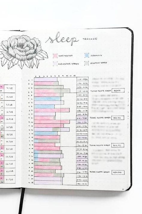 17 Adorable Bullet Journal Sleep Trackers You Have To See - Crazy Laura Small Office Building, Sleep Journal, Sleep Log, Habit Tracker Bullet Journal, Journal Lists, Bulletin Journal Ideas, Reading Tracker, Building Designs, Sleep Tracker