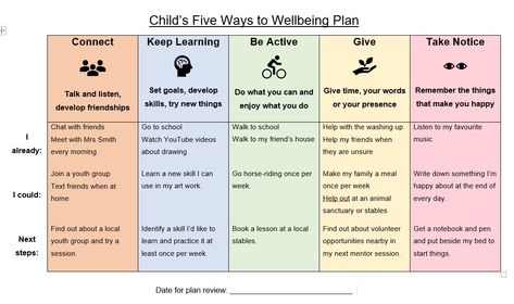 Student Wellbeing, Deal With Anger, Friendship Skills, Dealing With Anger, Counseling Kids, Children Education, Relationship Psychology, Good Quote, Attachment Styles