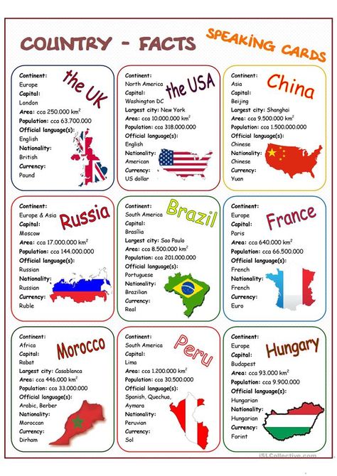 Country-Facts Speaking Cards - English ESL Worksheets for distance learning and physical classrooms Speaking Cards, Country Information, Geography Worksheets, Geography For Kids, Countries And Flags, Country Facts, Homeschool Social Studies, World Thinking Day, Geography Lessons