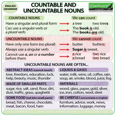 Countable and Uncountable Nouns in English - ESL Summary Chart Countable Uncountable Nouns, Countable Nouns, Countable And Uncountable Nouns, Woodward English, Nouns Grammar, Struktur Teks, English Grammar Notes, Uncountable Nouns, Nouns Worksheet