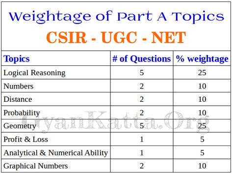 GyanKatta: CSIR - UGC - NET (Life Sciences) Csir Net Life Science Notes, Net Exam Preparation, Enzyme Kinetics, Oxidative Phosphorylation, Recombinant Dna, Net Exam, Excretory System, Protein Metabolism, Dna Technology