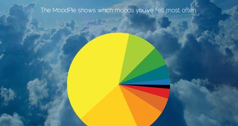 Screenshot from www.moodoo.net showing the MoodPie - a pie chart that compares the frequency of different mood updates. Pie Chart, Pie, Art Design, Design