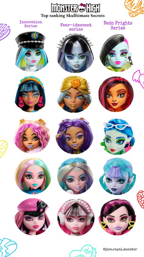 Skulltimate Secrets, Monster High G3, High Characters, Arte Monster High, Moster High, Monster High Art, Monster High Characters, Rainbow High, Monster High Doll