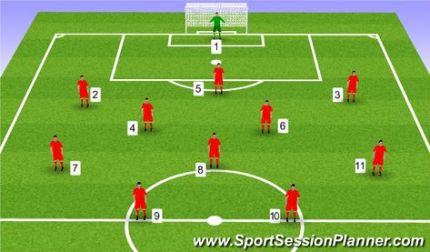 Football/Soccer Session (Moderate): 11v11 Formations Soccer Images, Football Soccer, Go Outside, Soccer, Football, American Football