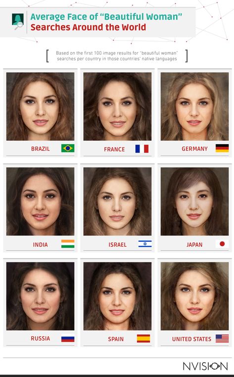 Eye Color Chart, Woman With Blue Eyes, Average Face, Face Anatomy, Best Natural Hair Products, Men With Grey Hair, Face Shape Hairstyles, Best Skincare Products, Light Eyes