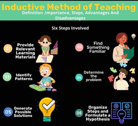 The inductive method of teaching is a powerful educational approach that promotes active learning and critical thinking. In this method, students are encouraged to explore concepts, patterns, and examples to draw conclusions and develop a deeper understanding of the subject matter. This description explores the importance, steps, and pros/cons of using the inductive method of teaching. Inductivelearning #activestudents #criticalthinking #teachingmethod #education #learningstrategies Method Of Teaching, Active Learning, Drawing Conclusions, Learning Strategies, Hand Lettering Tutorial, Teaching Methods, Lettering Tutorial, Language Learning, Critical Thinking