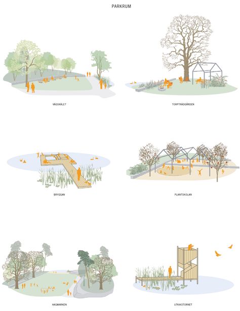 LAND arkitektur « Landscape Architecture Platform | Landezine Landscape Architecture Illustration, Landscape Diagram, Landscape Architecture Diagram, Landscape Architecture Graphics, Landscape Architecture Plan, Landscape And Urbanism Architecture, Urban Design Diagram, Urban Design Graphics, Landscape Design Drawings