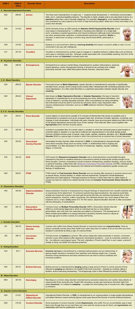 Aswb Exam Cheat Sheet, Psychiatry Cheat Sheet, Dsm 5 Flash Cards, Psychopathology Study, Dsm V Diagnosis Cheat Sheet, Mental Status Exam Cheat Sheet, Lmft Exam, Lcsw Study Guide, Lcsw Exam Prep