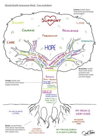 Mental Health Awareness Week 2021 activity | Our Time Group Ideas For Mental Health, Counselling Worksheets, Mental Health Awareness Activities, Mental Health Activity, Counseling Interventions, Narrative Therapy, Group Therapy Activities, Therapy Interventions, Mental Health Awareness Week