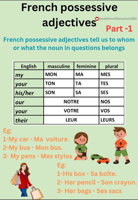 French Study, Useful French Phrases, Possessive Adjectives, French Flashcards, Learning French, French Learning, French Grammar, French Phrases, English Word