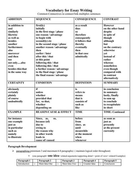 Verb List, College Course, Say Say Say, Verbs List, Regular Verbs, College Courses, Irregular Verbs, In Addition, Essay Writing