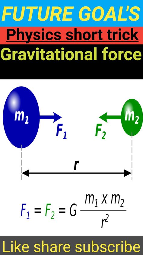 Force Physics, Gravitational Force, Future Goals, Pie Chart, Physics, Force, How To Plan