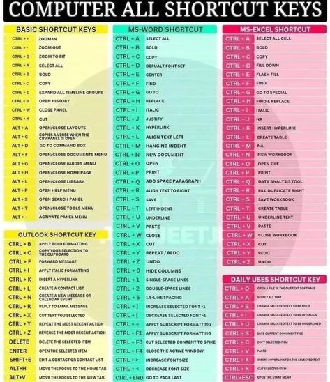 Computer Shortcut Keys Chart, Pc Shortcut Keys, Keyboard Shortcuts Symbols, Word Shortcut Keys, Keyboard Shortcut Keys, Computer Shortcut Keys, Art Profile, Strictly Business, Excel Shortcuts