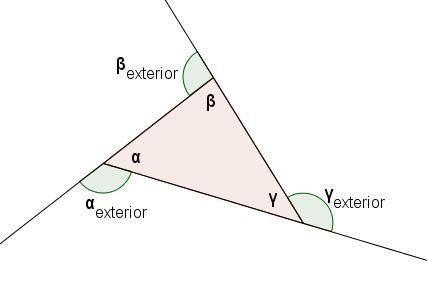 Exterior angles sum of a triangle Exterior Angles, Math Board, Math Boards, Exterior