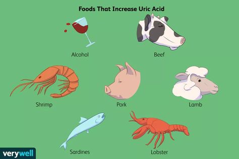 Uric Acid Food, Uric Acid Crystals, Increase Height Exercise, Uric Acid Levels, Vitamin C Supplement, Sick Remedies, Uric Acid, Good Foods To Eat, Digestion Problems