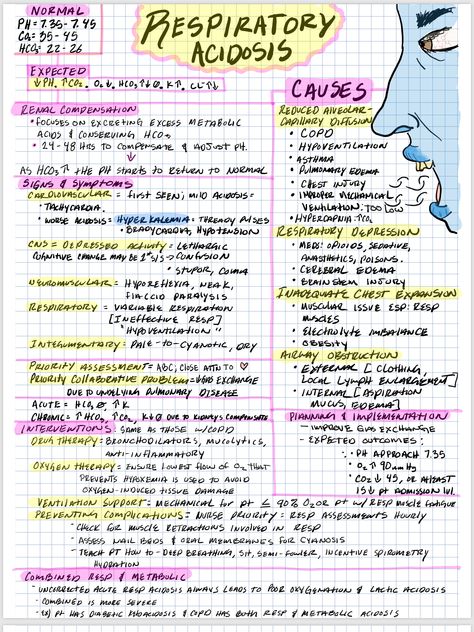 Pathophysiology Notes, Nursing Pathophysiology, Nursing School Notes Study Guides, Pathophysiology Nursing Study Guides, Advanced Pathophysiology Fnp, Pathophysiology Pharmacy, Advanced Pathophysiology Np, Medical Assistant Student, Paramedic School