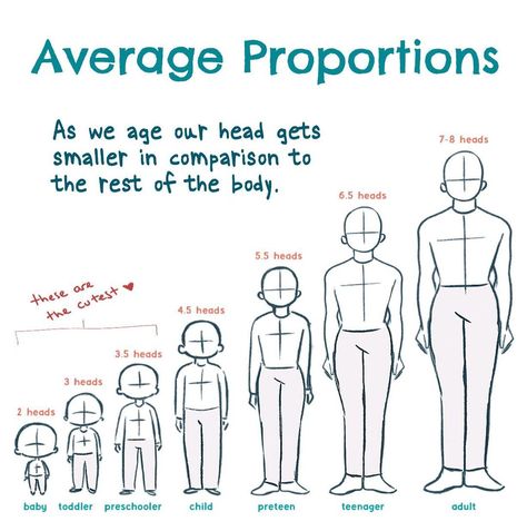 Comparing Hand Size, Illustration Tips, Digital Workbook, Art Tutor, Art Advice, Drawing Anatomy, Free Workbook, Ideas For Drawing, Perspective Art