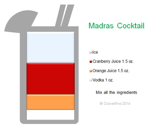 InFood: Madras Cocktail Madras Drink, Madras Cocktail, Orange Juice And Vodka, Orange Vodka, Drinks Recipes, Adult Beverages, Drink Menu, Cranberry Juice, Adult Drinks