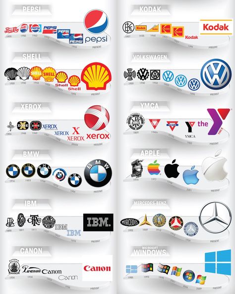 Logo Evolution, Gym Art, Famous Logos, Logo Redesign, Commercial Art, Graphic Design Lessons, Business Logo Design, Microsoft Windows, 로고 디자인