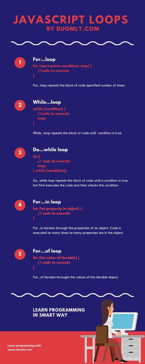 Javascript Cheat Sheet Programming, For Loop Javascript, Javascript Cheat Sheet Web Development, Java Programming Code, Java Cheat Sheet, Javascript Methods, Javascript Cheat Sheet, Css Cheat Sheet, Coding Javascript